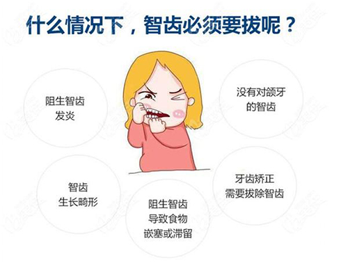 擝智慧齒後，唔同时间食乜嘢至好？快get食饭攻略