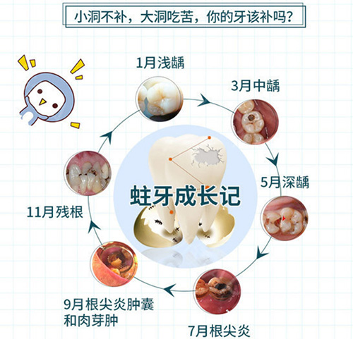 深圳健康齒科連鎖點呀？深圳都有四間分院呀，睇牙技術真係冇得講呀！