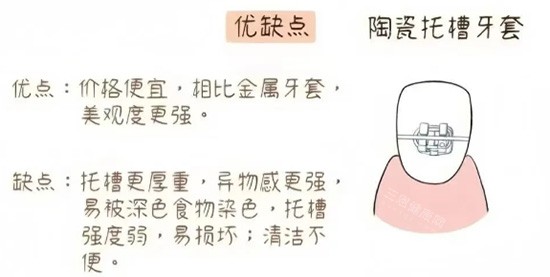 陶瓷托槽牙套图片