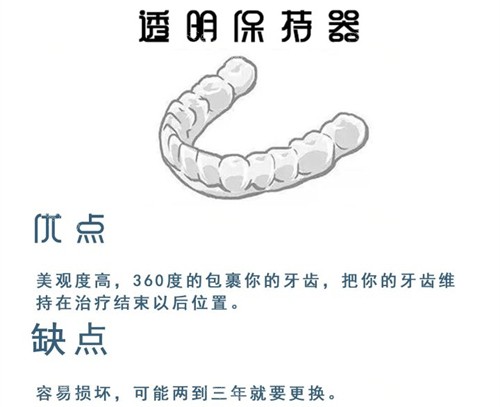 隐形正畸價錢貴唔貴？隱適美、時代天使對比，省錢又靚嘅方案喺度！