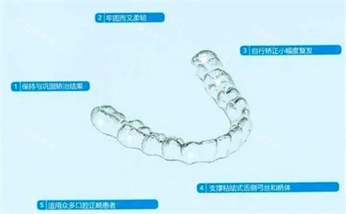隐形牙套vs传统钢牙点拣？牙医列5大关键区别：美观度/价格/疗程时长全对比！