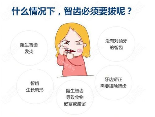 拔智齒價錢：香港拔智齒費用全攻略，VS私立診所價錢差異大公開！