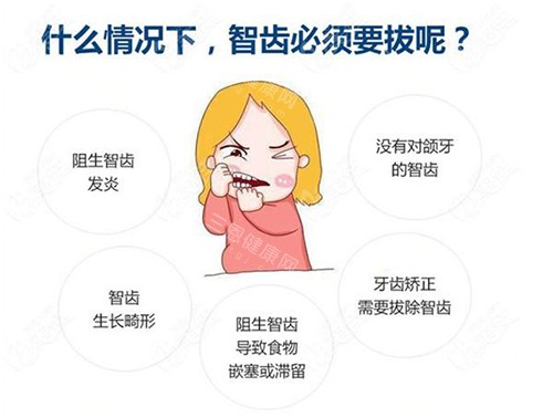 拔智齿的不同情况